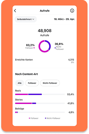 Social Media Check mit Insights zu Content-Performance, um Strategien für Unternehmen in sozialen Medien erstellen zu können
