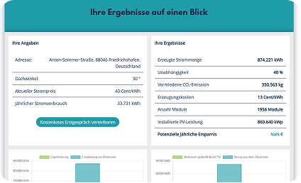Ergebnisse eines Solar-Rechners mit Wirtschaftlichkeitsberechnung erstellt von PIE Marketing Agentur